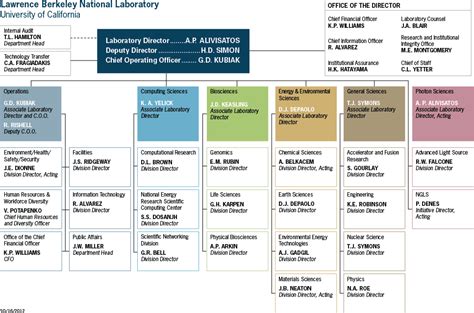 Berkeley Lab Organization Chart | National laboratory, Org chart, University of california