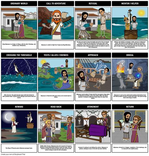 The Odyssey Heroic Journey - Examples of hero's journey