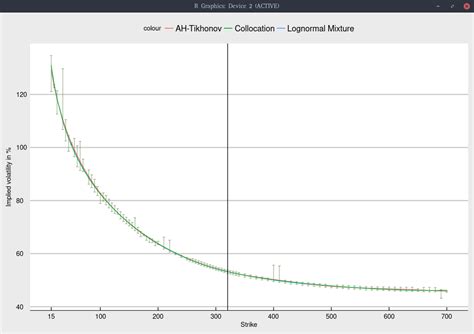 On the Probability of a TSLA Stock Crash · Chase the Devil