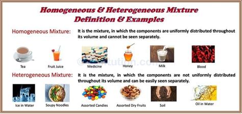 Homogeneous & Heterogeneous Mixture | Definition, Examples » Selftution | Heterogeneous mixture ...