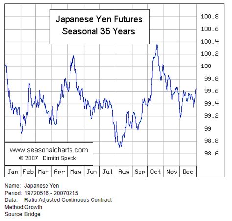 Japanese Yen Trading Strategy – Futures Backtest, Example, and Tactical Insights ...