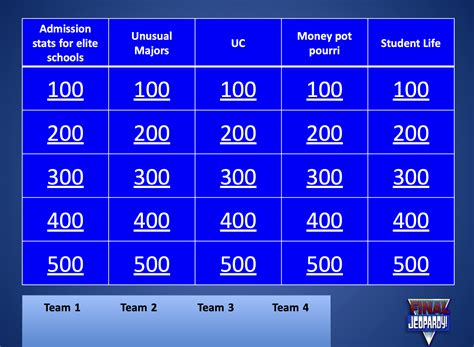 College Facts Jeopardy Game! - Smart College Admission