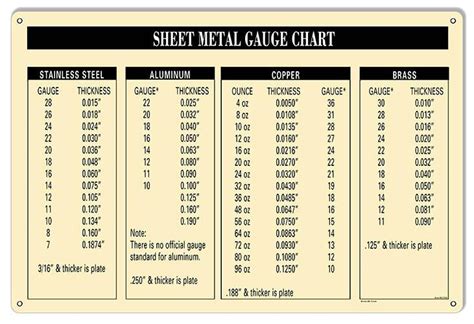 Sheet Metal Gauge Chart Printable