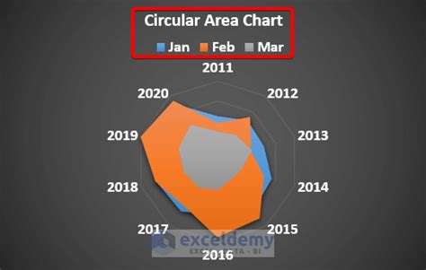 How to Create Circular Area Chart in Excel (With Detailed Steps)