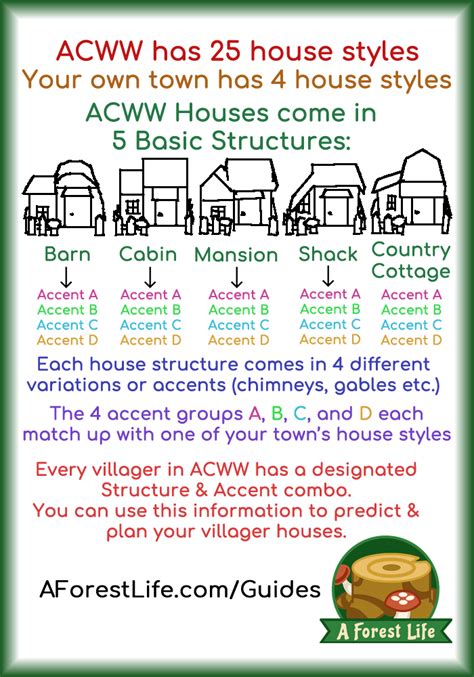 Villager House Exteriors in Animal Crossing: Wild World (ACWW) | A Forest Life