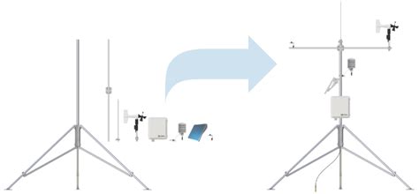 3 New Resources to Help You Design Your Automated Weather Station