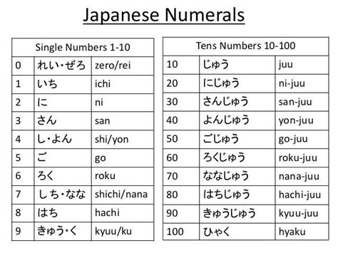 Image result for 1-10 japanese hiragana #learnjapanese | Learn japanese ...