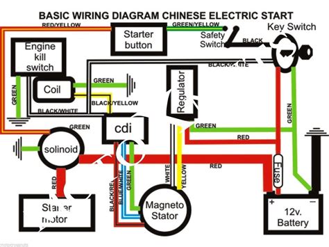 Chinese Atv Wiring Diagram