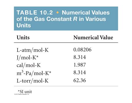 R value - CHEMISTRY COMMUNITY