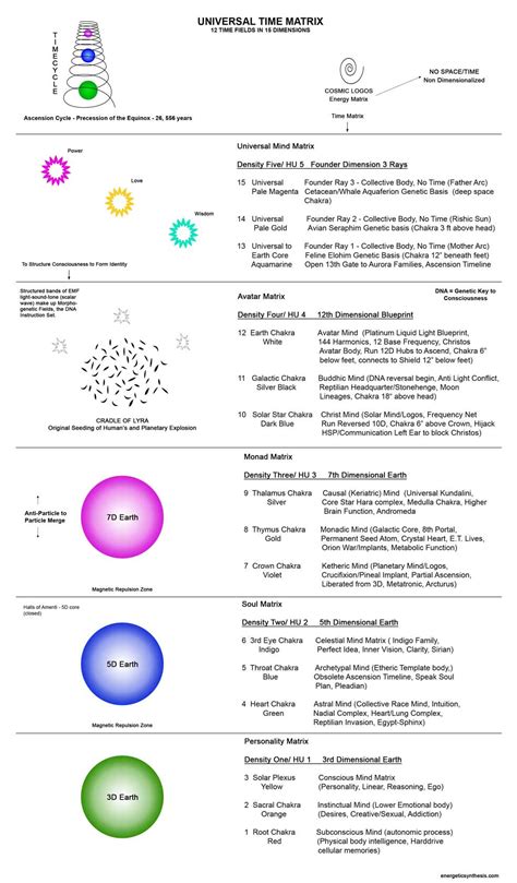 Harmonic Universe - Ascension Glossary