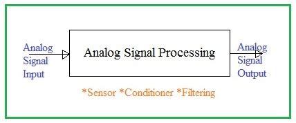 Difference between Analog Signal Processing,Digital Signal Processing