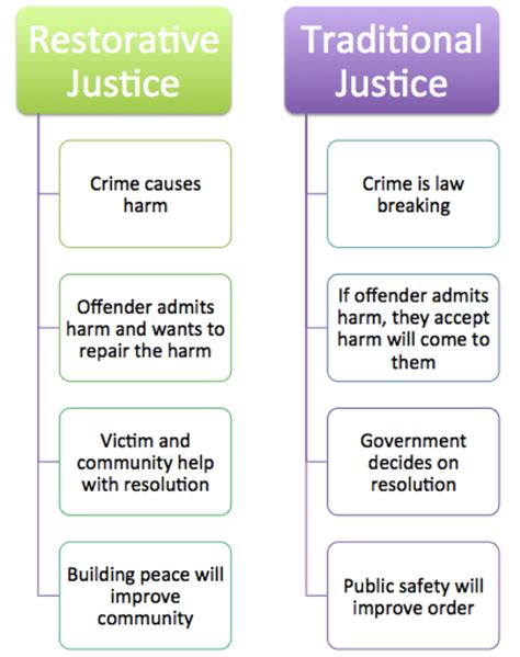 Touching Spirit Bear: Circle Justice – The Biology Classroom