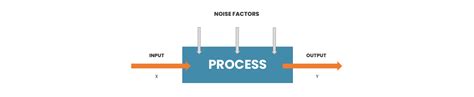 Robust Design – the art of making manufacturing processes and products ...