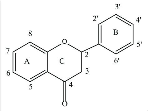 | The basic structure of flavonoids. | Download Scientific Diagram