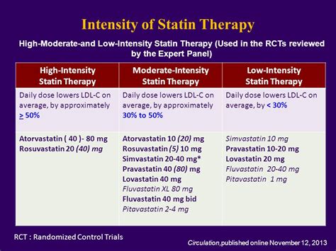 Statin Intensity Comparison Chart: A Visual Reference of Charts | Chart Master