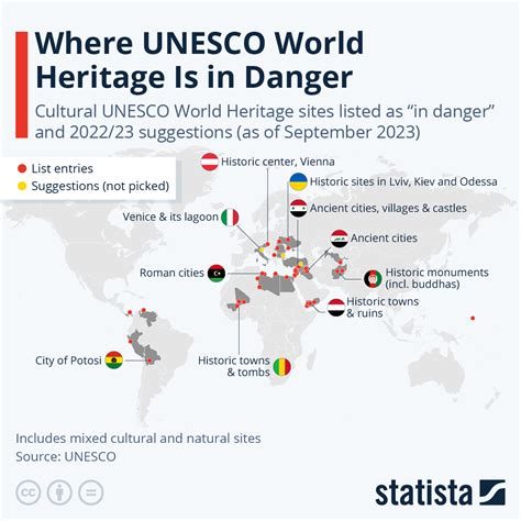 Chart: Where UNESCO World Heritage Is In Danger | Statista