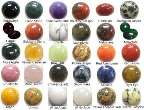 List Semi-Precious Stones Names - 911Metallurgist | Gemstones chart, Semi precious gemstones ...