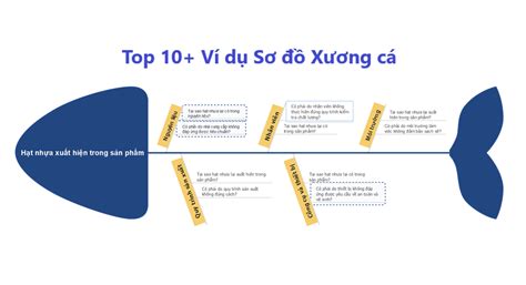 Chăm Đọc Sách - Trang 3 trên 6 - Rèn luyện THÓI QUEN Đọc