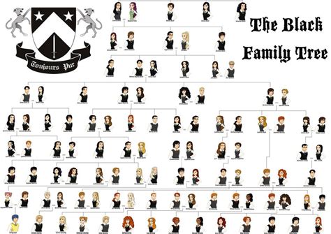 The Noble House of Black Family Tree by MelATCK | Harry potter family tree, Family tree, Harry ...