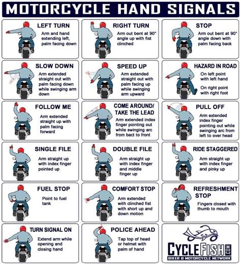 Motorcycle Hand Signals - CycleFish.com | Hand signals, Motorcycle ...