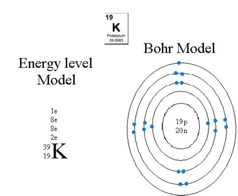 Bohr Diagram For Potassium