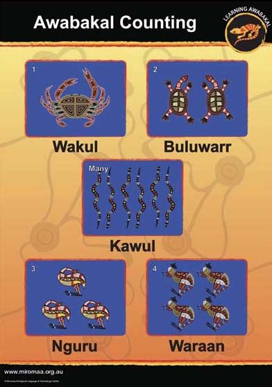 Awabakal Language - Awabakal Counting Poster | Awabakal Language