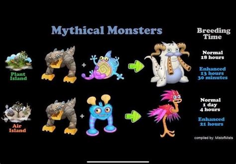 My Singing Monsters Cheats, Monster Board, Msm, Mythical, Jimin ...