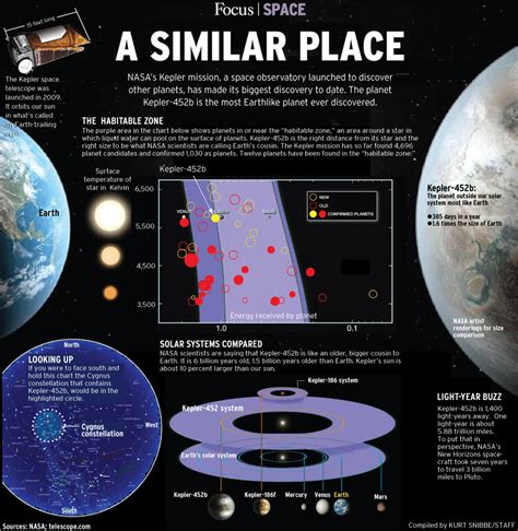 Focus: How Kepler-452b is a planet like Earth – Orange County Register