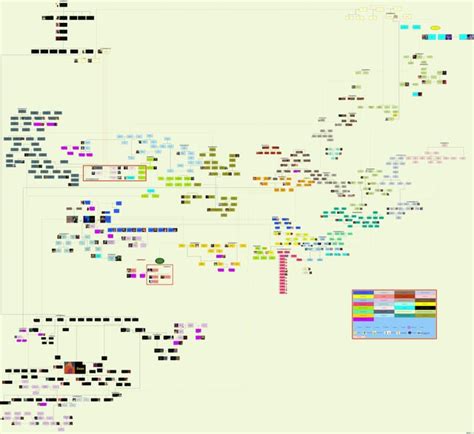 EDIT: Family Tree of the Three Stooges : r/UsefulCharts