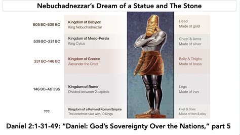 Nebuchadnezzar’s Dream:A Statue and THE Stone, Daniel 2:31-49 - YouTube