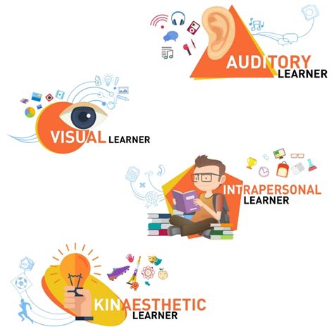 What are the different types of learners? - TechQuarters, London IT Support & Office 365 Consultants