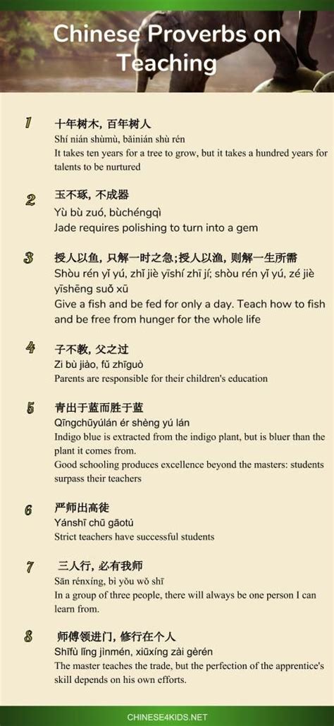 16 Chinese proverbs on Teaching and Learning - Get Inspired by the Chinese wisdom! | Chinese ...