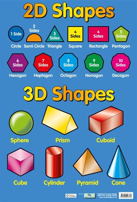 '2D and 3D Shapes Educational Chart Poster' Posters | AllPosters.com ...