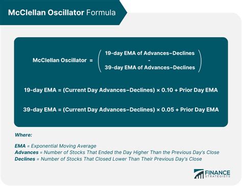 McClellan Oscillator | Definition, Significance, Formula, & Use