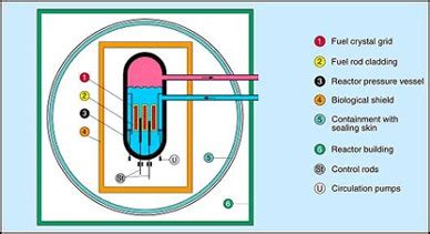 Safety barriers - ENS