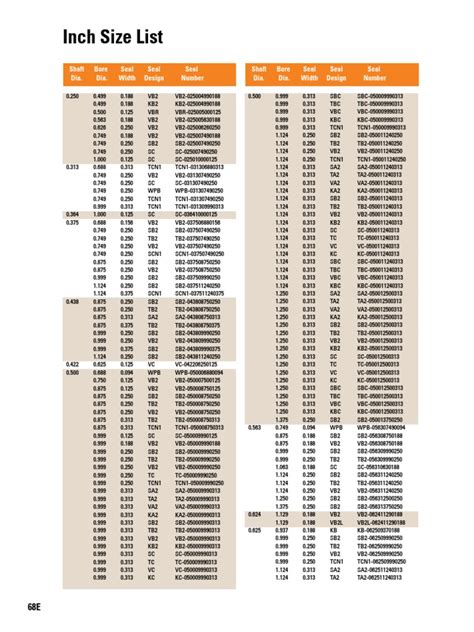 Oil Seal Sizes - Inches | PDF