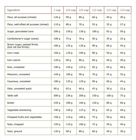 Pin by Diane Staggs on Low Carb Recipes | Gram conversion chart ...