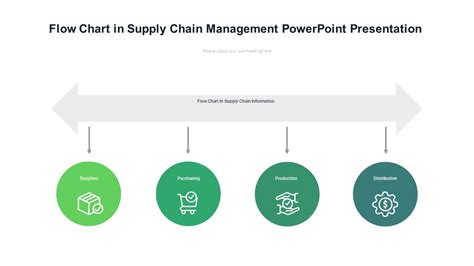 Flow Chart in Supply Chain Management PowerPoint Presentation - PPTUniverse