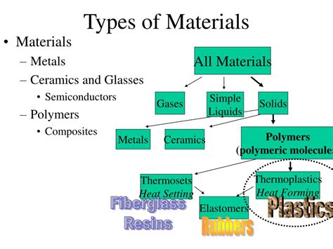 PPT - Chapter 1. Materials for Engineering PowerPoint Presentation, free download - ID:389846