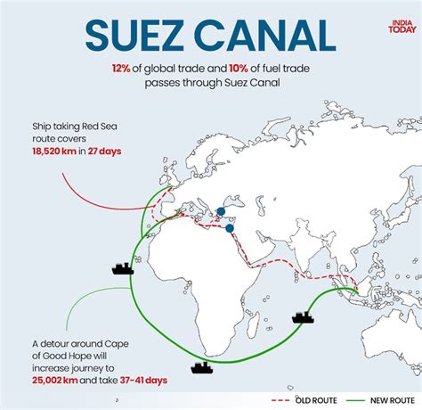 Red Sea crisis suez canal houthis panama canal blockage map trade ...