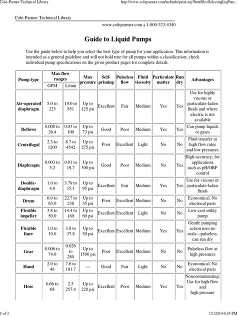 Cole-Parmer Technical Library | PDF | Pump | Viscosity