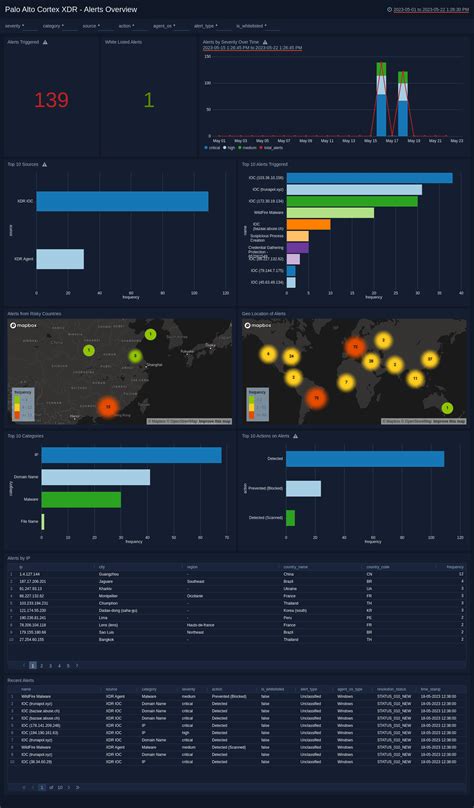 Palo Alto Cortex XDR | Sumo Logic Docs