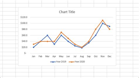 How to make a line graph in excel with multiple lines