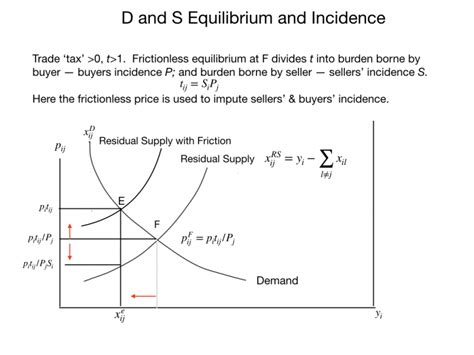 Gravity in diagrams