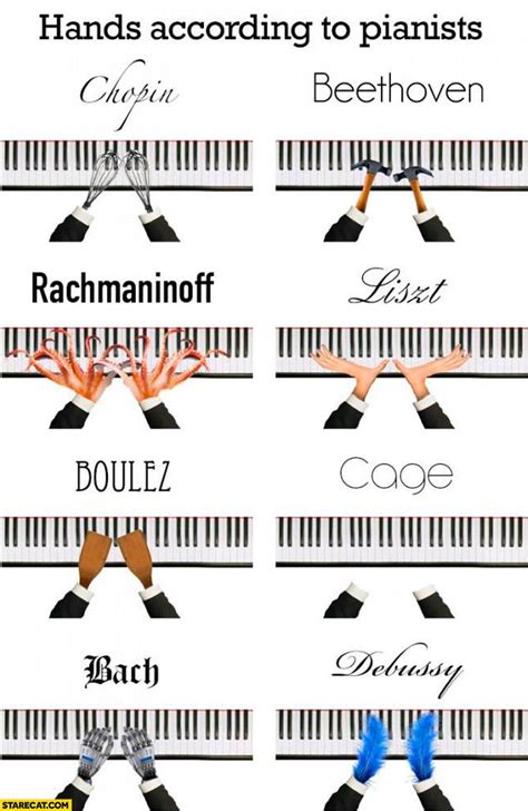 Hands according to pianists Chopin Beethoven Liszt Rachmanioff Bach Cage Debussy Boulez ...