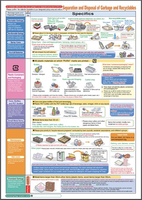 Guidance on garbage collection in Yokohama - All Japan Relocation