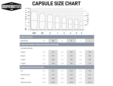 Understanding Capsule Sizes: What You Need To Know —, 57% OFF