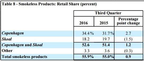 Altria: A Dividend Growth Legend With An Unbeatable Track Record (NYSE:MO) | Seeking Alpha