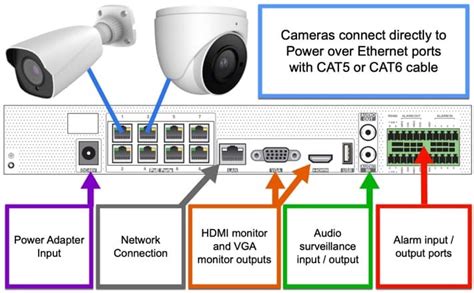 8ch IP Camera NVR with PoE, 4K High Definition Network Video Recorder