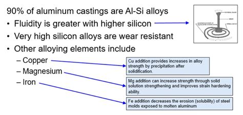 Uses Of Aluminium Alloys